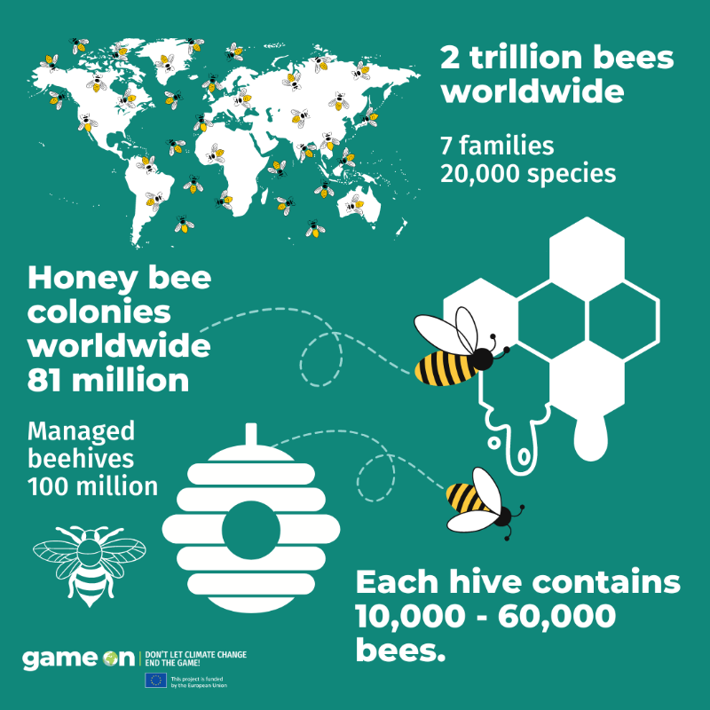 Hive Will Change The World!
